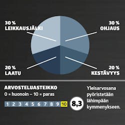 Ruohonleikkurit testi: Arvosana Ruohonleikkurit testi: Arvosana